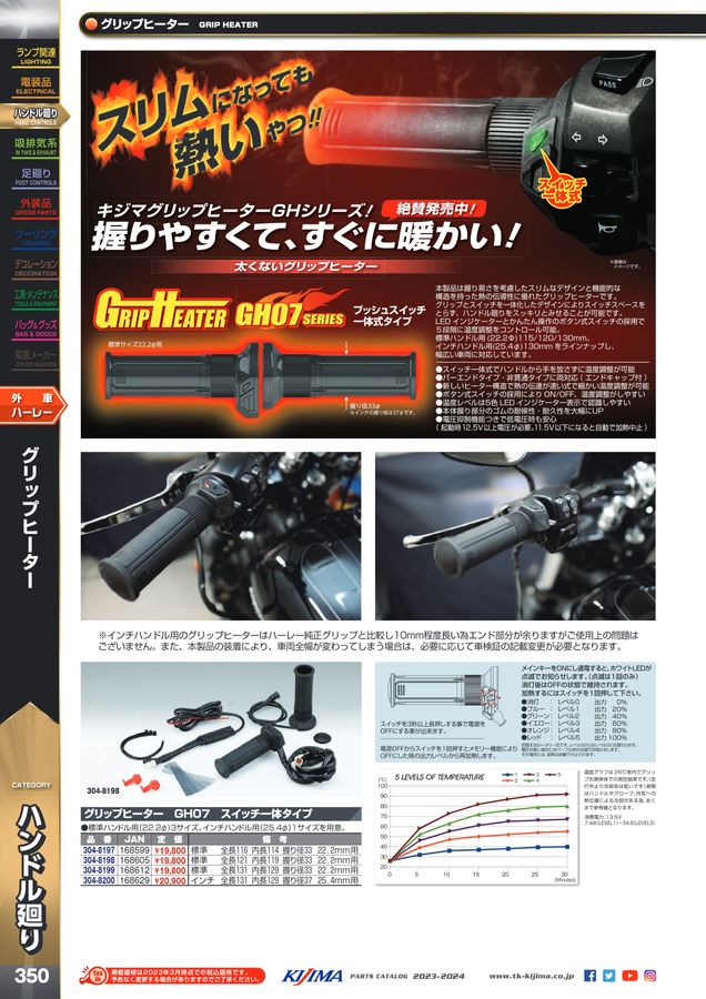 Kijima parts catalog 2023-2024