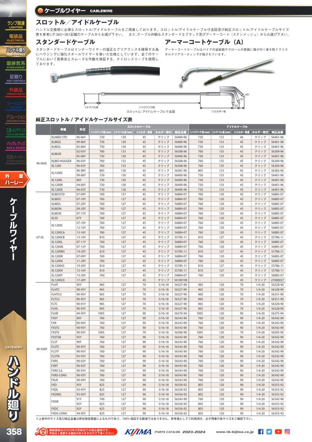 Kijima parts catalog 2023-2024