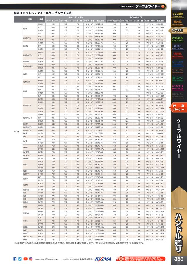 Kijima parts catalog 2023-2024