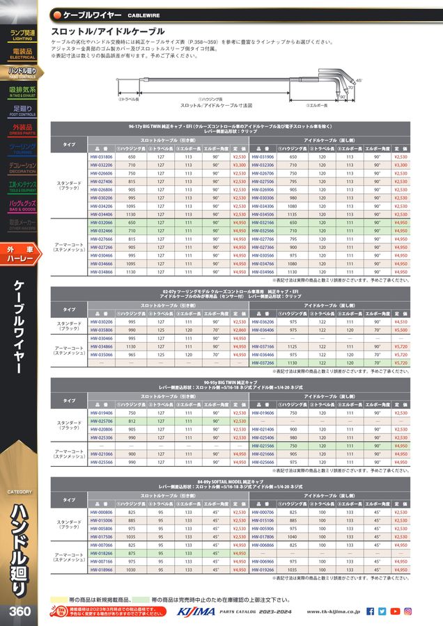 Kijima parts catalog 2023-2024