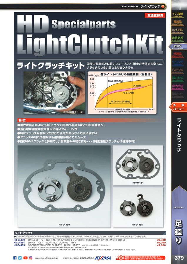 Kijima parts catalog 2023-2024