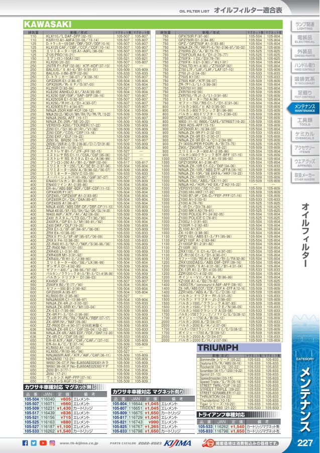 kijima parts catalog 2022-2023