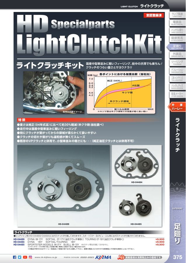 kijima parts catalog 2022-2023