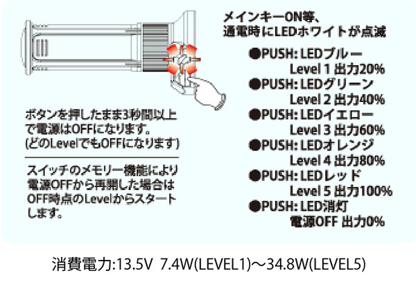 キジマ(Kijima) グリップヒーター GH07 120mm スイッチ一体型 標準ハンドル用(22.2mm) 304-8198